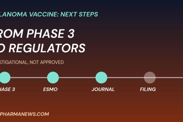 Moderna Merck melanoma vaccine timeline graphic: Phase 3, ESMO, journal, regulatory filing