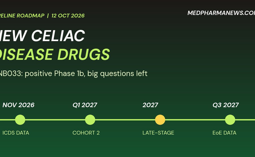 Graphic: new celiac disease drugs roadmap for ANB033 from November 2026 to the third quarter of 2027
