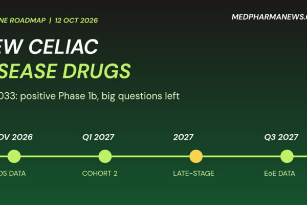 Graphic: new celiac disease drugs roadmap for ANB033 from November 2026 to the third quarter of 2027