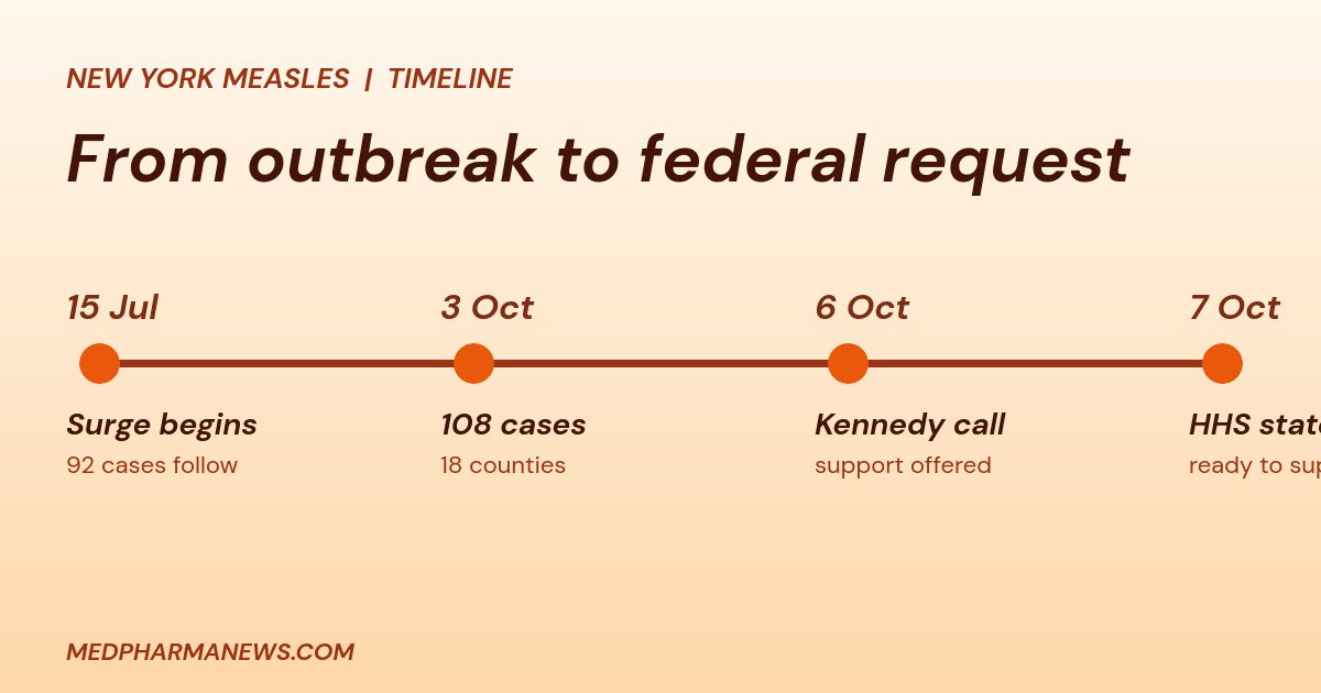 new york measles outbreak