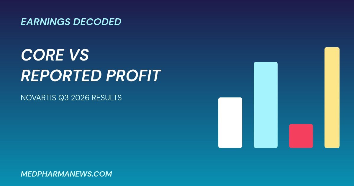 Novartis Q3 2026 results graphic comparing core and reported earnings