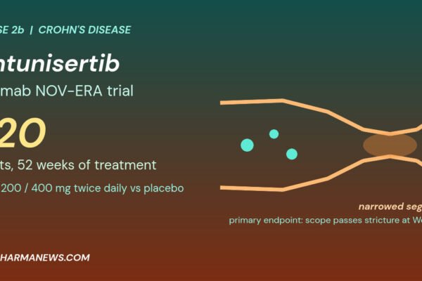 Graphic: ontunisertib Crohn's disease Phase 2b trial, a narrowed intestinal segment with a stricture and the NOV-ERA 320 adults 52 weeks label