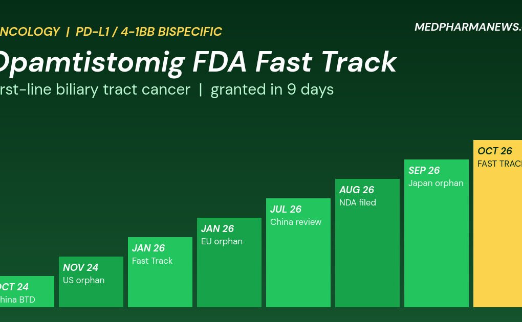 Opamtistomig FDA Fast Track: staircase graphic of eight regulatory milestones for LBL-024 ending in the biliary tract cancer designation