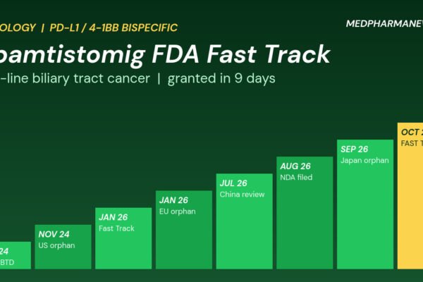 Opamtistomig FDA Fast Track: staircase graphic of eight regulatory milestones for LBL-024 ending in the biliary tract cancer designation