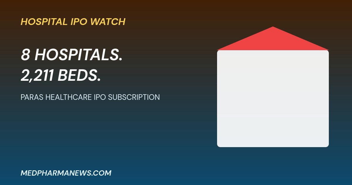 Paras Healthcare IPO subscription graphic of a hospital building with eight hospitals