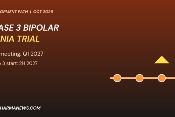 Graphic: Phase 3 bipolar mania trial timeline with four milestones towards a Phase 3 start