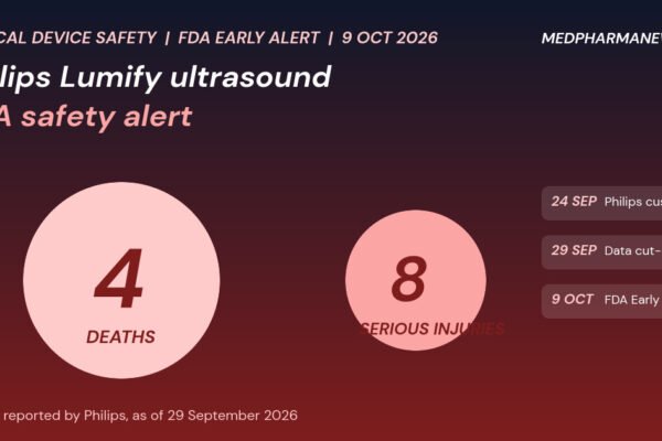 Philips Lumify ultrasound FDA safety alert: four deaths and eight serious injuries reported with a timeline from 24 September to 9 October 2026