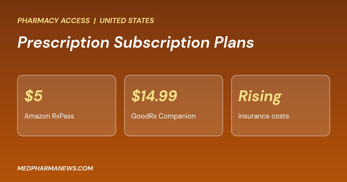 prescription subscription plans
