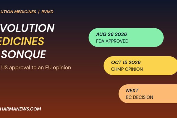 Graphic: Revolution Medicines Rasonque timeline from US approval on 26 August 2026 to the CHMP opinion on 15 October 2026