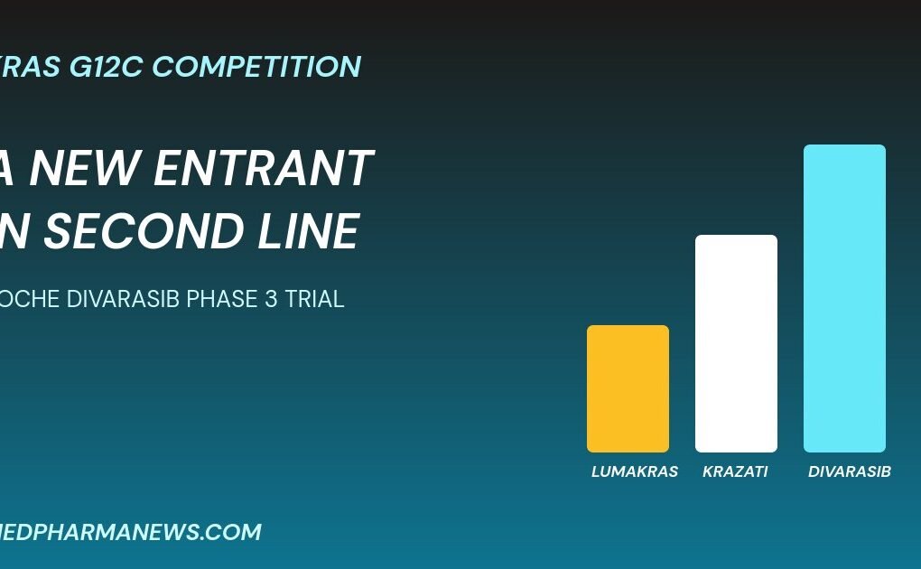 Roche divarasib Phase 3 trial graphic comparing divarasib with Lumakras and Krazati