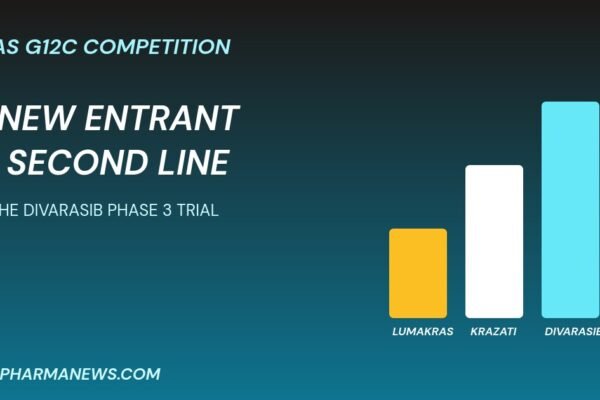 Roche divarasib Phase 3 trial graphic comparing divarasib with Lumakras and Krazati