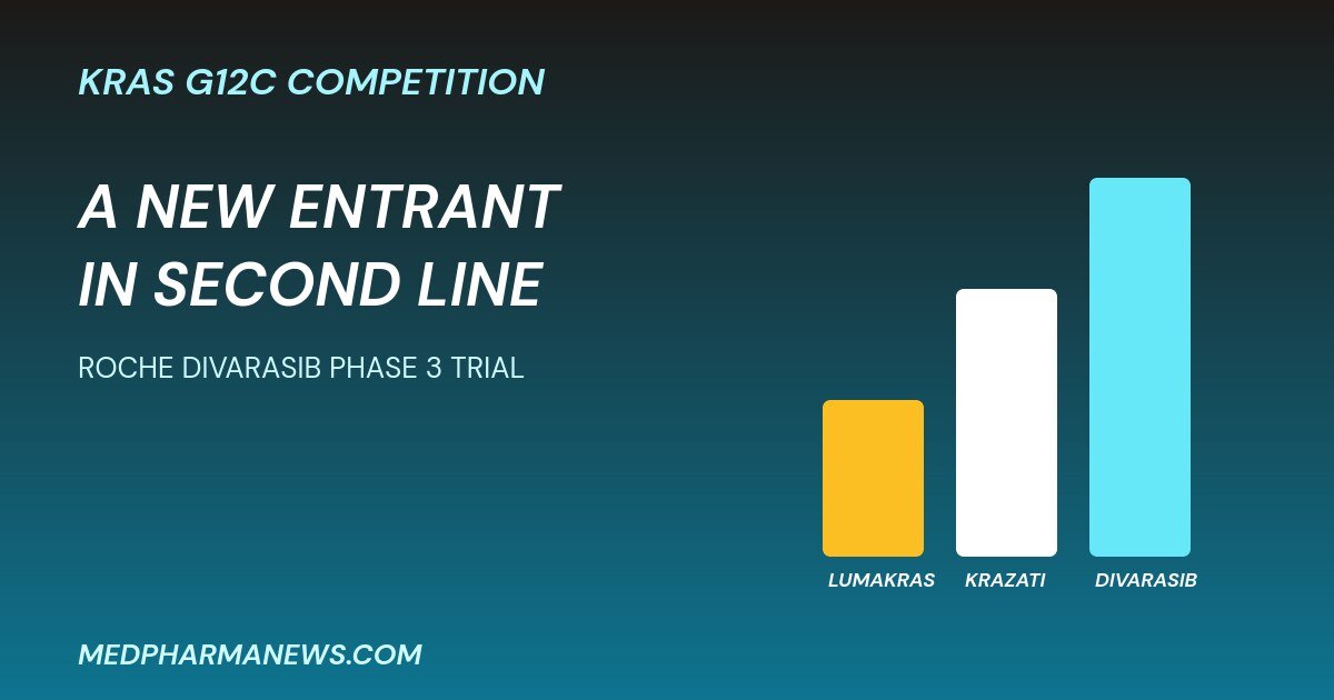 Roche divarasib Phase 3 trial graphic comparing divarasib with Lumakras and Krazati