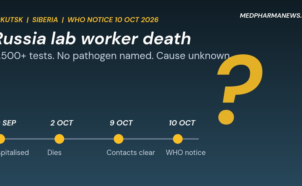 Graphic: Russia lab worker death timeline from 29 September to the WHO notice of 10 October 2026, with a question mark over the unknown cause