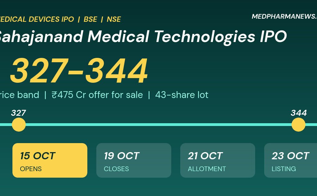 Sahajanand Medical Technologies IPO: graphic of the price band 327 to 344 rupees with open, close, allotment and listing dates