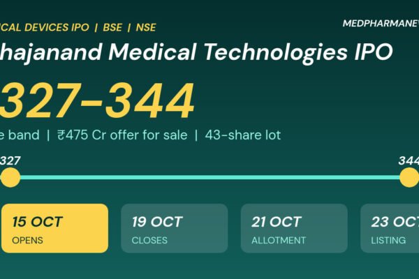 Sahajanand Medical Technologies IPO: graphic of the price band 327 to 344 rupees with open, close, allotment and listing dates