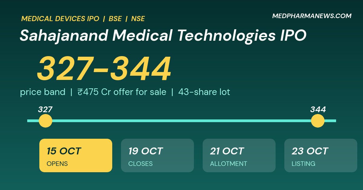 Sahajanand Medical Technologies IPO: ₹327–₹344 Price Band Announced for ₹475 Crore Issue 1 Sahajanand Medical Technologies IPO: graphic of the price band 327 to 344 rupees with open, close, allotment and listing dates