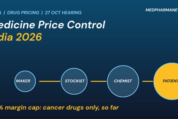 Graphic: medicine price control India 2026, supply chain from maker to patient with a 30% margin cap for cancer drugs only