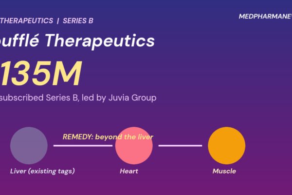 Graphic: Soufflé Therapeutics $135 million funding, RNA delivery arrows pointing from the liver toward the heart and muscle with a $135M Series B label