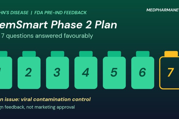 Graphic: StemSmart Crohn's disease clinical trial, seven vials with six filled for the FDA questions answered favourably and one open for viral safety