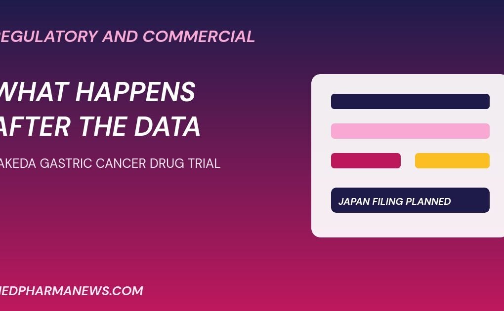 Takeda gastric cancer drug trial graphic outlining regulatory filing plans