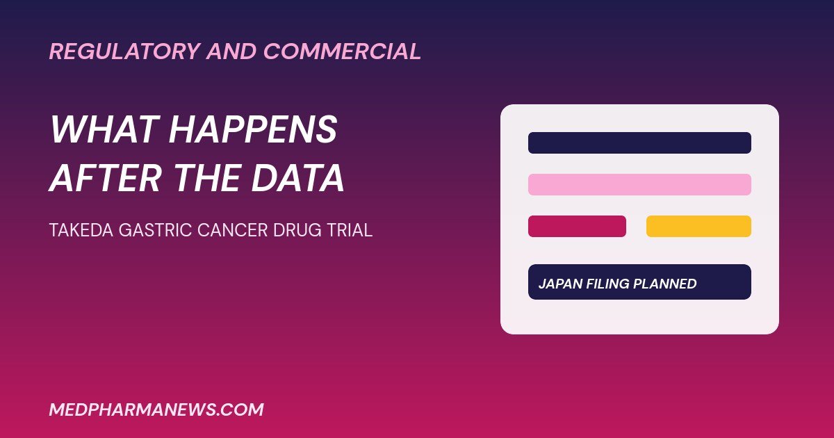 Takeda gastric cancer drug trial graphic outlining regulatory filing plans