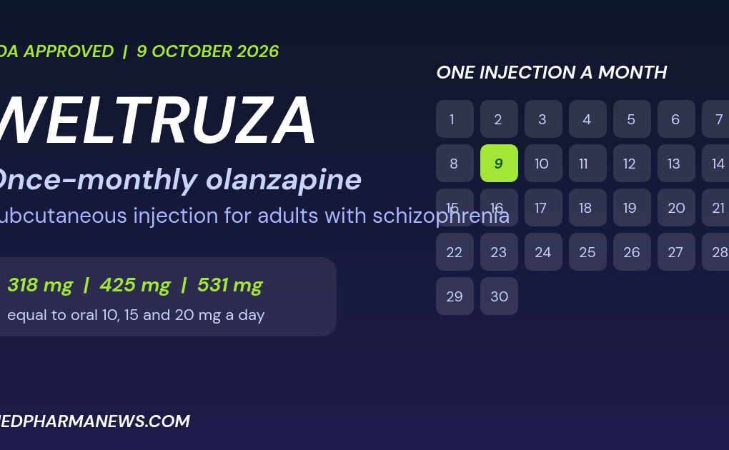 Graphic: Teva Weltruza once-monthly olanzapine injection approved by the FDA, with a calendar showing one injection a month