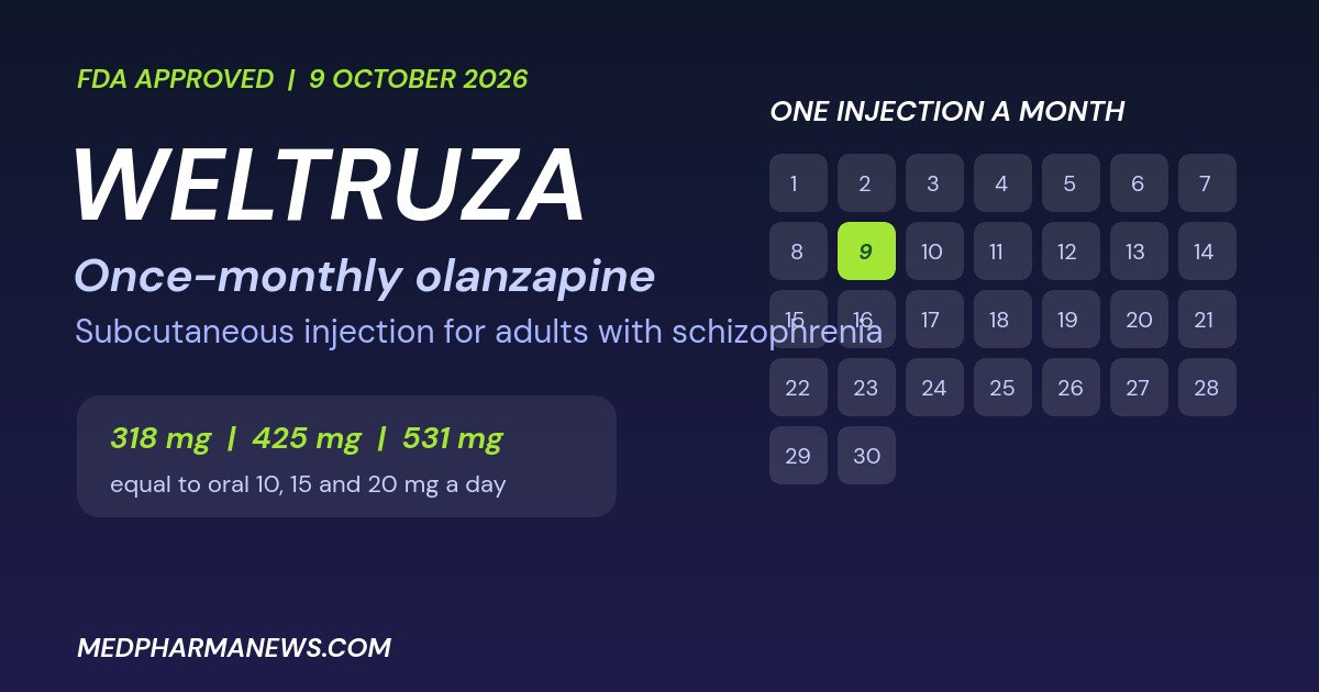 Graphic: Teva Weltruza once-monthly olanzapine injection approved by the FDA, with a calendar showing one injection a month