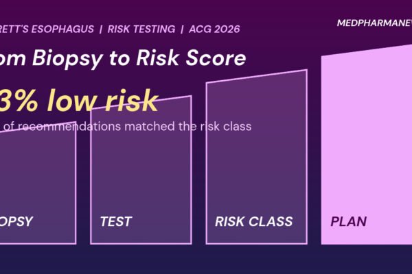 Graphic: TissueCypher Barrett's esophagus test pathway from biopsy to risk class to management plan, with 83% low risk and 96% matched recommendations