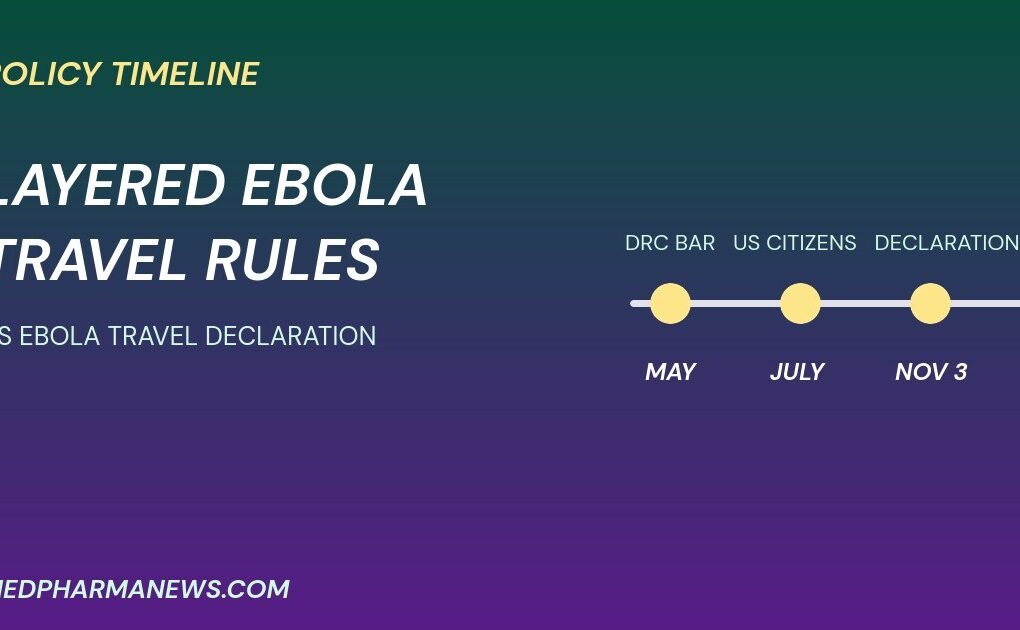 US Ebola travel declaration timeline graphic showing May, July and 3 November steps