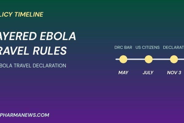 US Ebola travel declaration timeline graphic showing May, July and 3 November steps