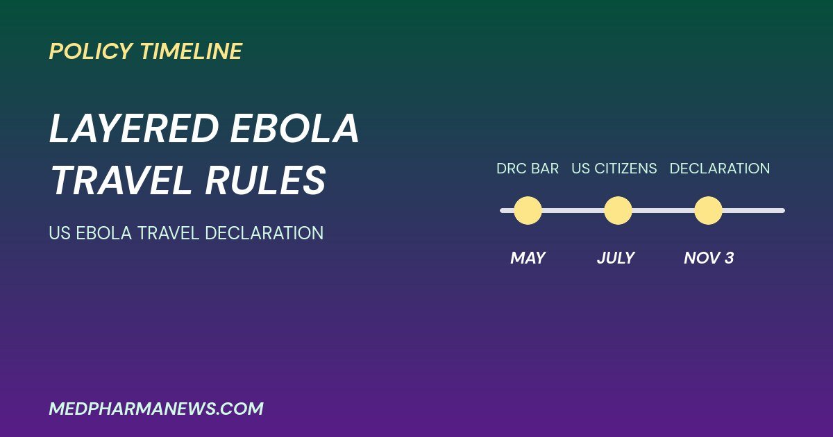 US Ebola travel declaration timeline graphic showing May, July and 3 November steps