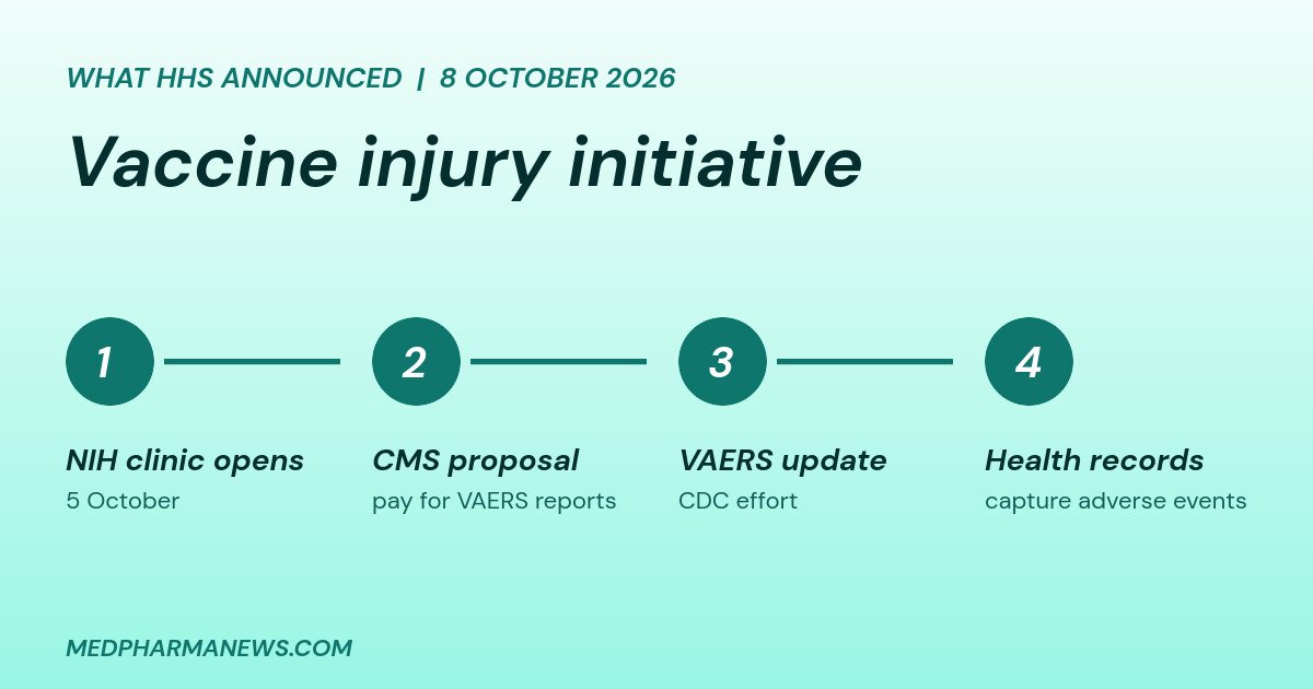 Kennedy Launches New Push on Vaccine Injuries: What HHS Revealed 2 vaccine injury initiative