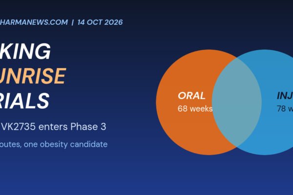 Graphic: Viking SUNRISE trials of oral VK2735, two overlapping circles for the oral 68-week and injection 78-week programmes