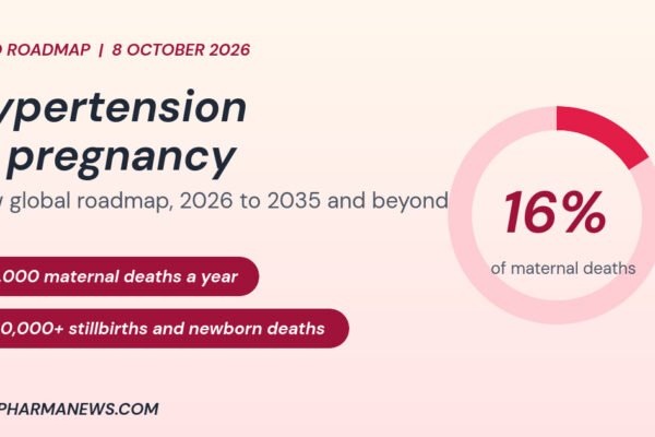 Graphic: WHO roadmap on hypertension in pregnancy, with a ring showing 16 percent of maternal deaths and chips for 42,000 deaths a year
